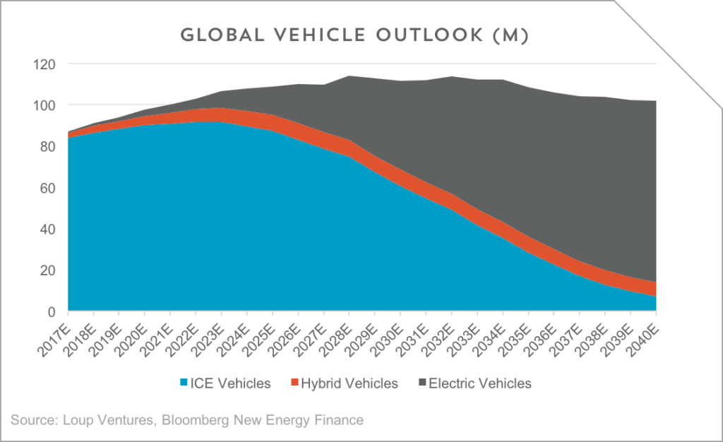 Auto Outlook 2040 The Rise of Fully Autonomous Vehicles Deepwater