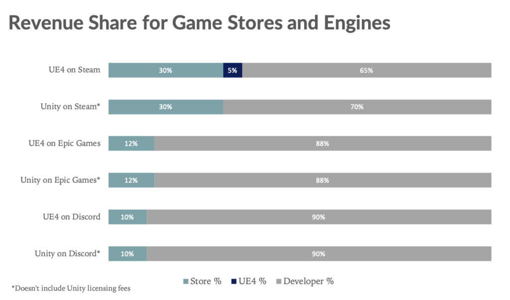 How To Generate Game Sales From Your Online Store