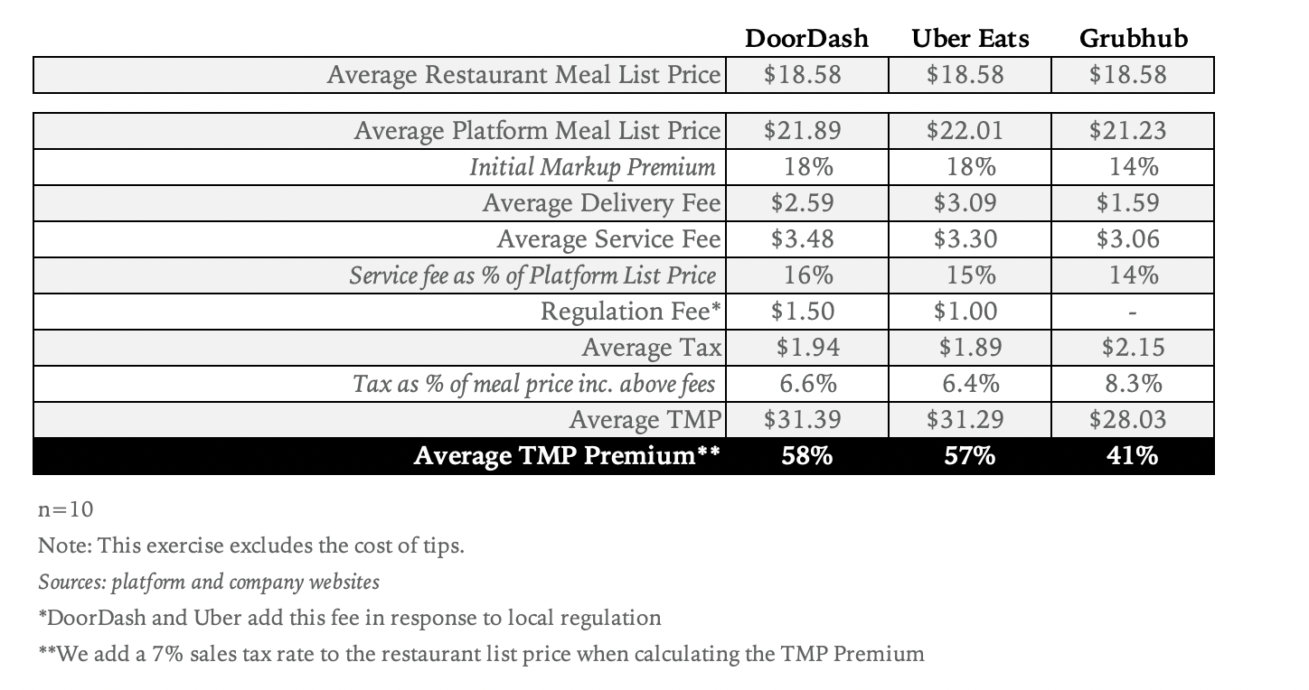 Comparing DoorDash and Uber Eats: Which Food Delivery App is